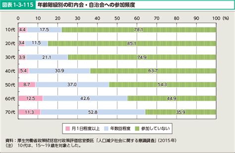 町内会の検索結果